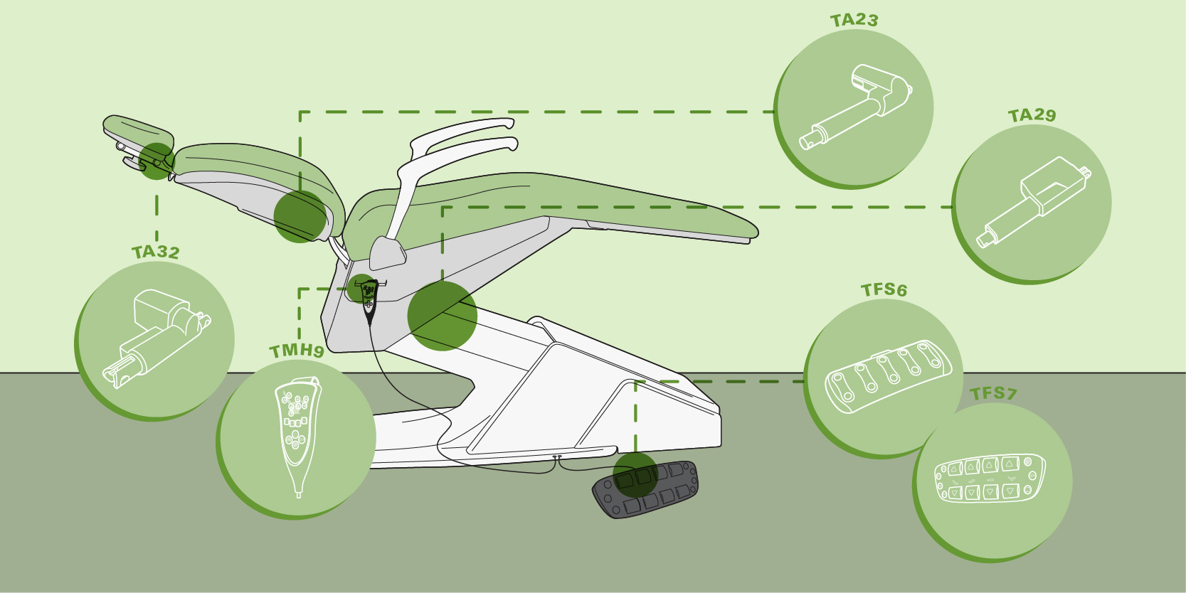 TiMOTION electric actuators for an ergonomic dental chair